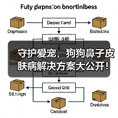 守护爱宠，狗狗鼻子皮肤病解决方案大公开！