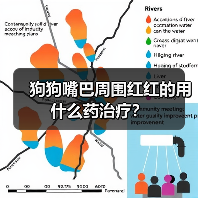 狗狗嘴巴周围红红的用什么药治疗？