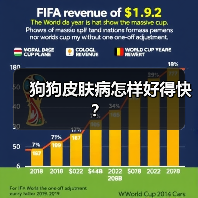 狗狗皮肤病怎样好得快?(图2) 狗狗皮肤病怎样好得快?(图2)