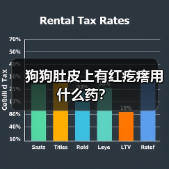 狗狗肚皮上有红疙瘩用什么药？