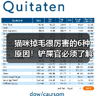 猫咪掉毛很厉害的6种原因!铲屎官必须了解!(图2) 猫咪掉毛很厉害的6种原因!铲屎官必须了解!(图2)