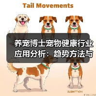 养宠博士宠物健康行业应用分析:趋势方法与服务建议(图1) 养宠博士宠物健康行业应用分析:趋势方法与服务建议(图1)